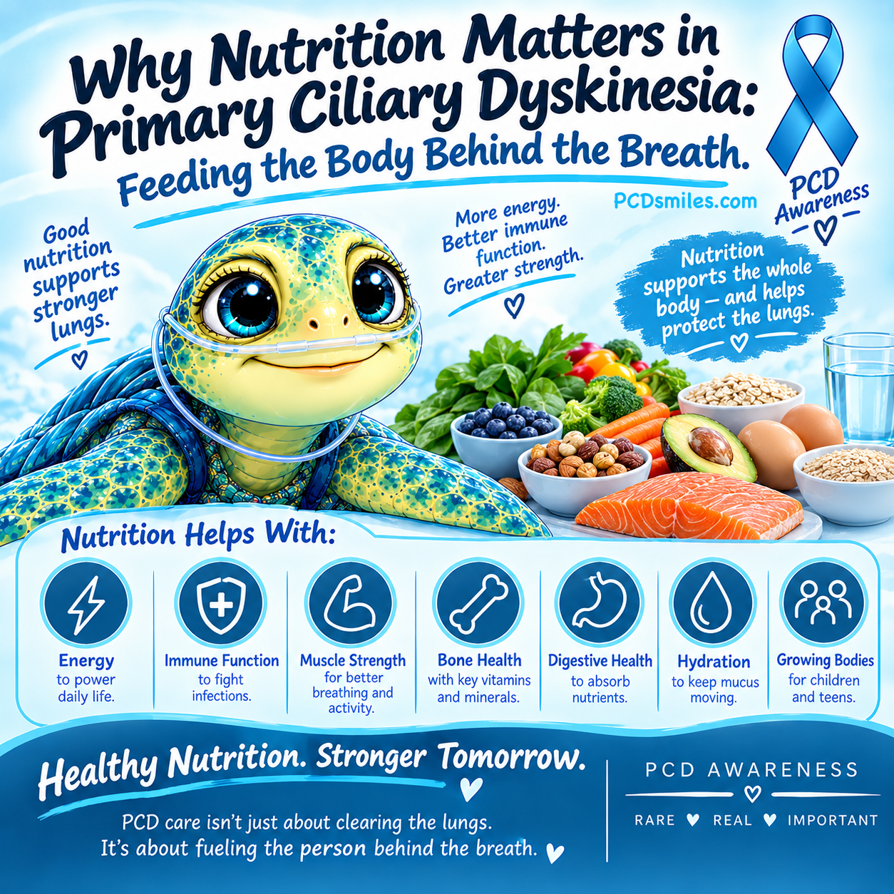Why Nutrition Matters in Primary Ciliary Dyskinesia: Feeding the Body Behind the Breath