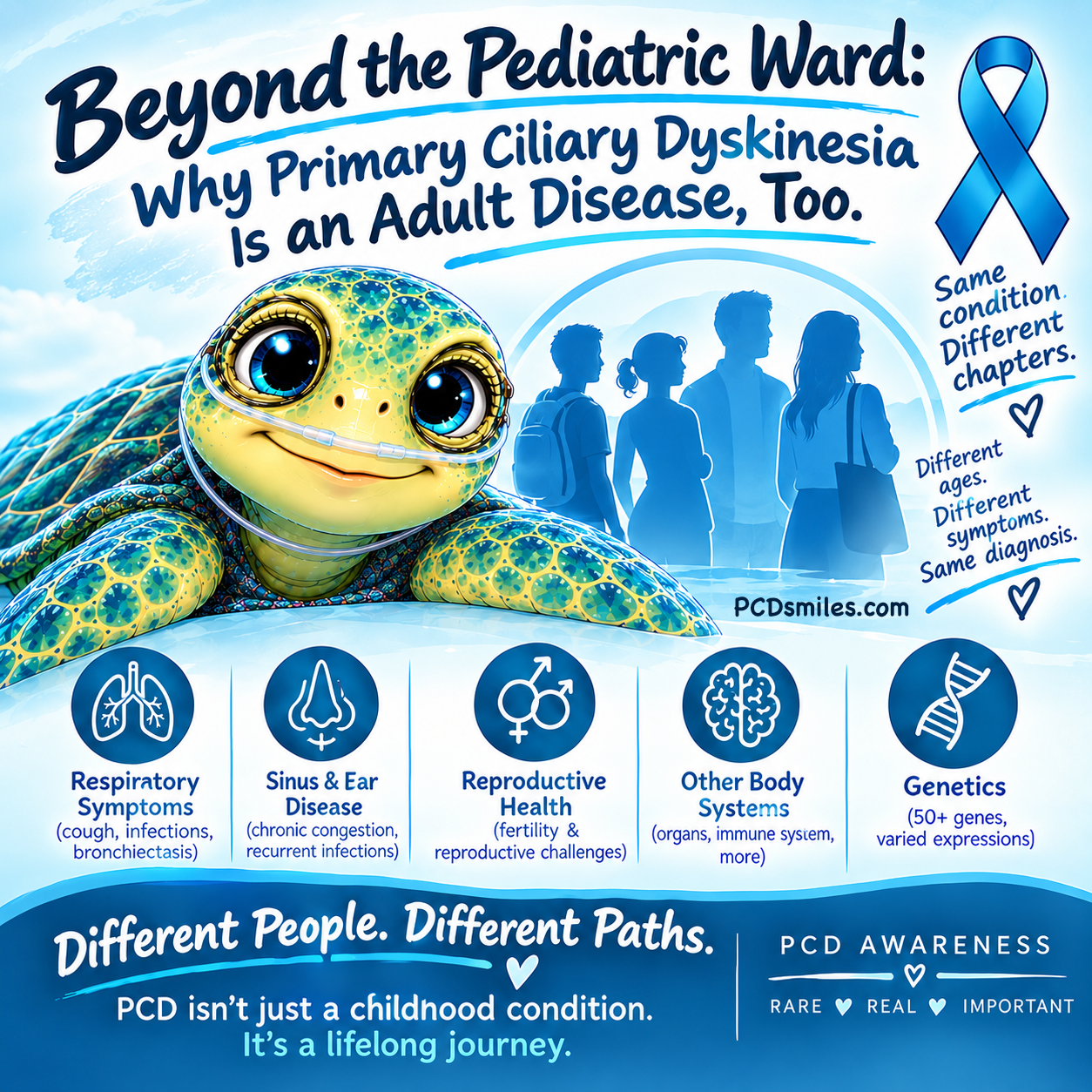 Beyond the Pediatric Ward: Why Primary Ciliary Dyskinesia Is an Adult Disease, Too